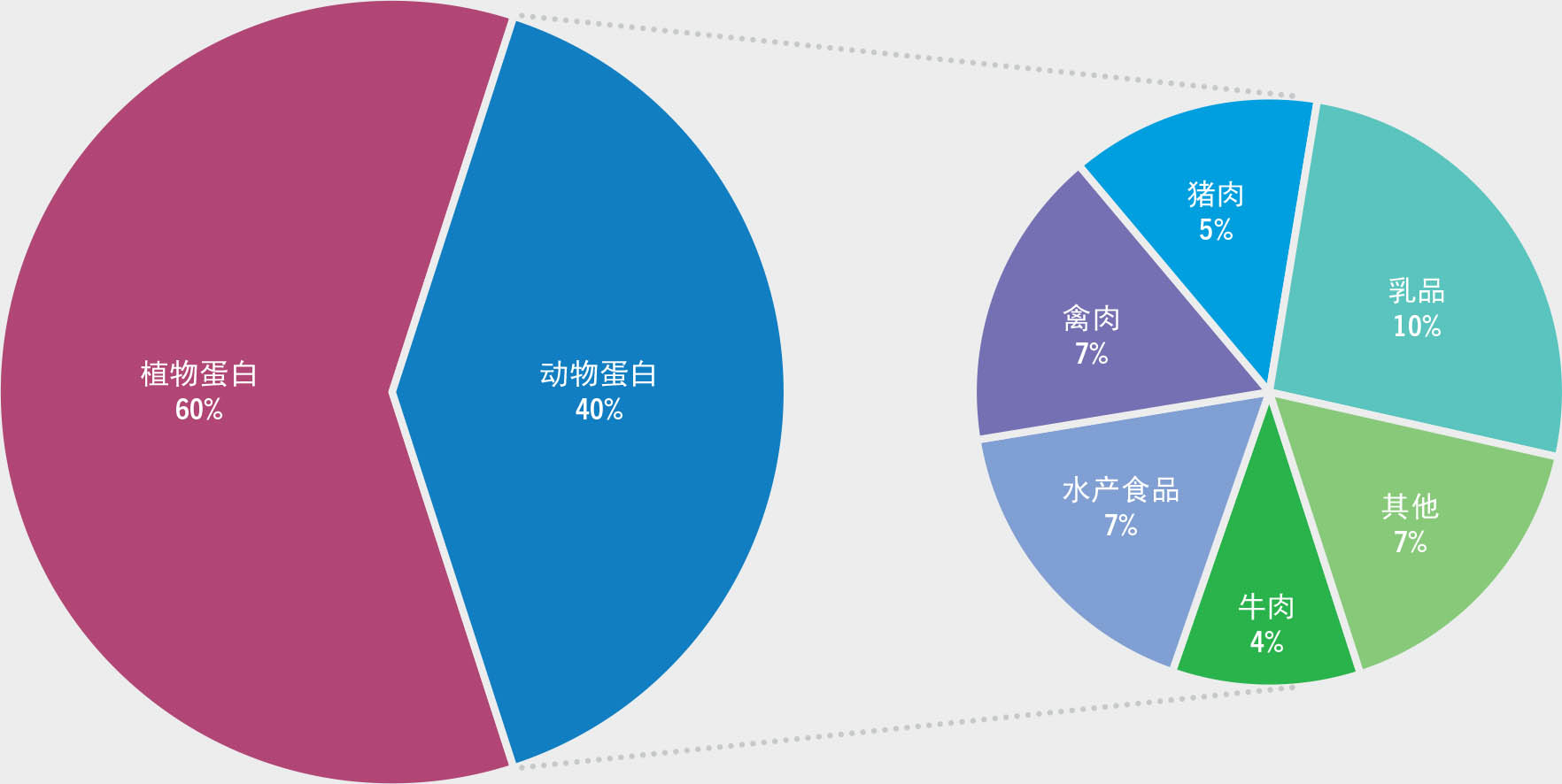 资料来源：粮农组织。