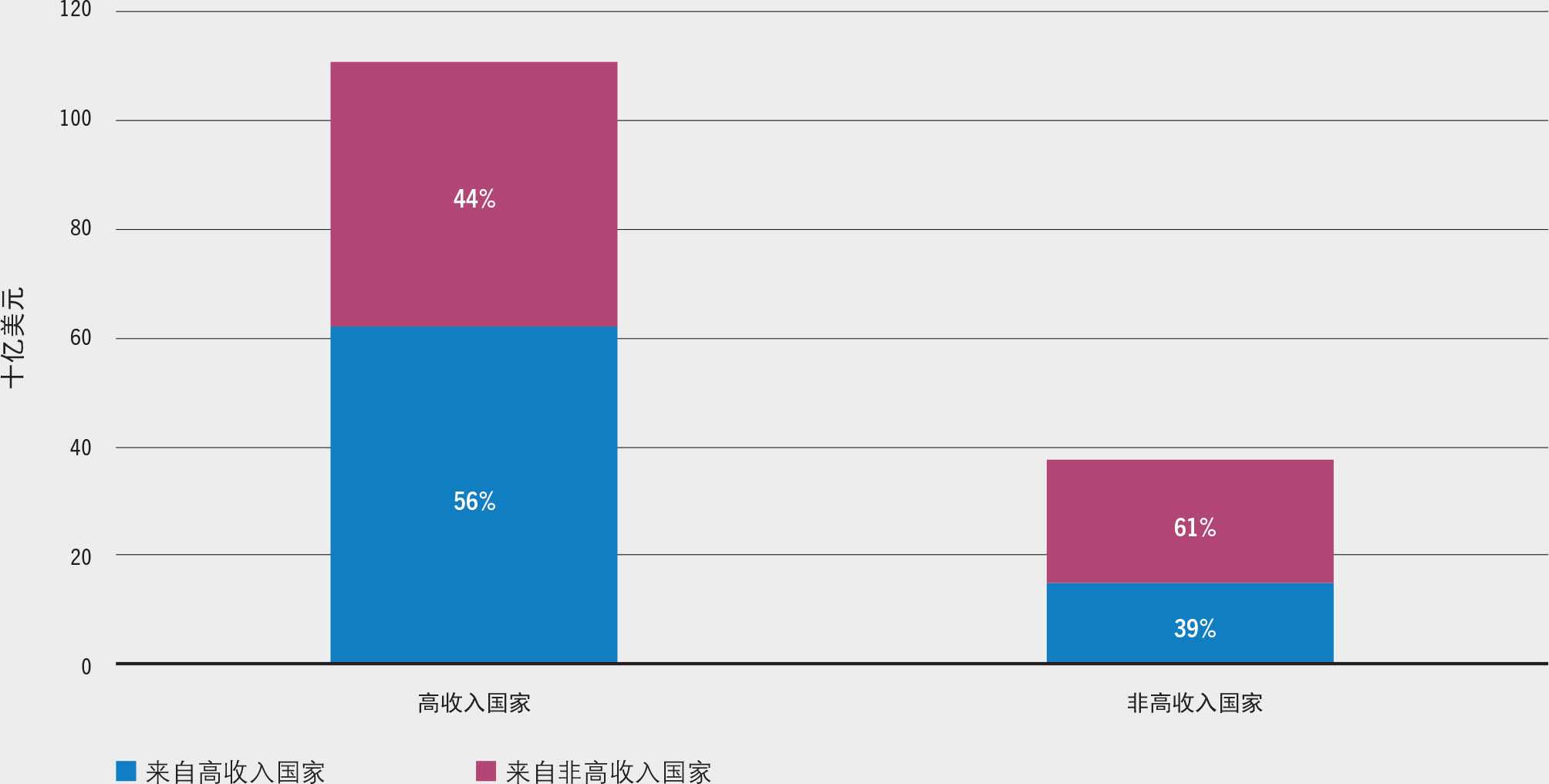 资料来源：粮农组织。