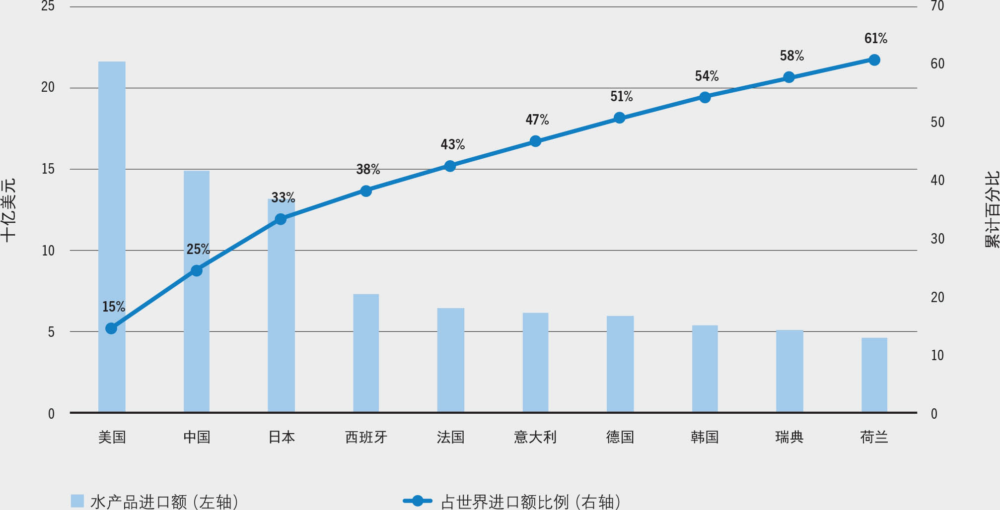 资料来源：粮农组织。