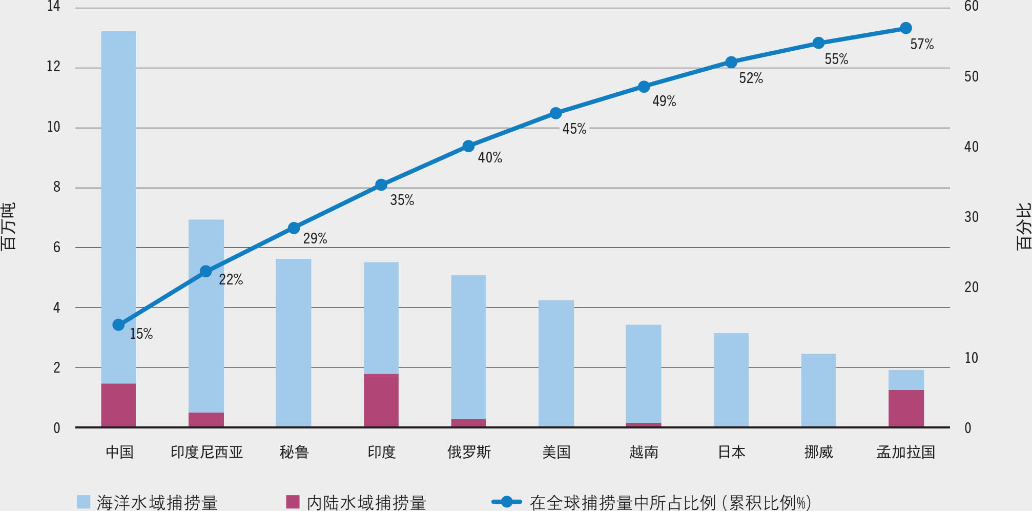 资料来源：粮农组织。