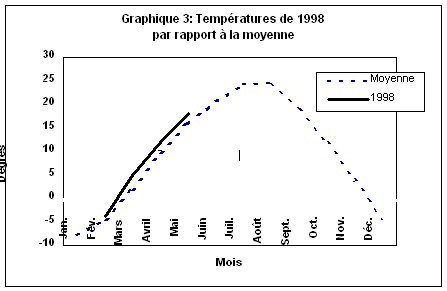 Undisplayed Graphic