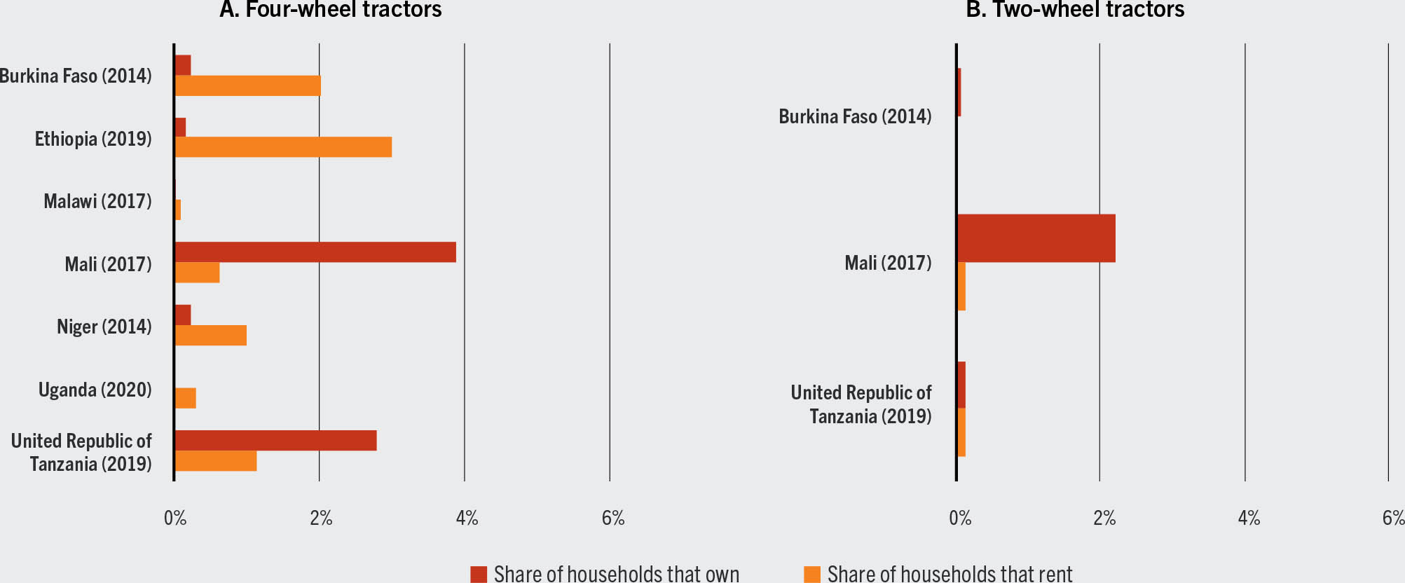 SOURCE: World Bank, 2022.