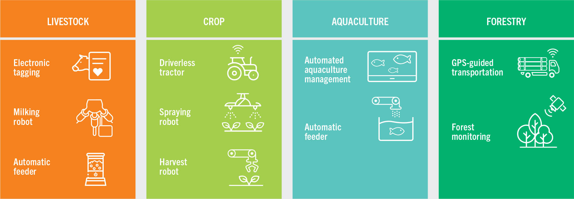 SOURCE: FAO elaboration for this report.