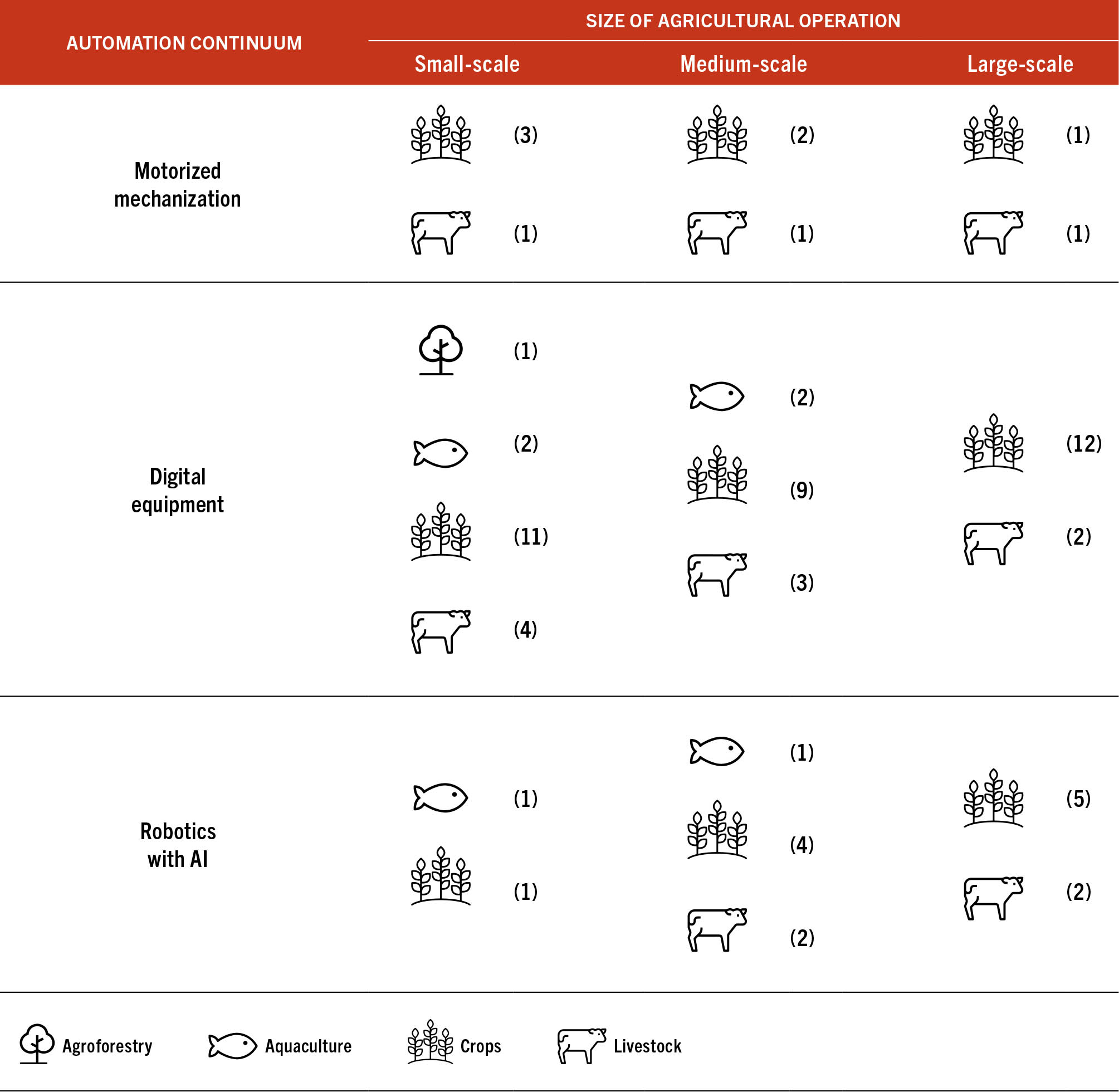 SOURCE: FAO elaboration for this report.