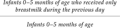 StartFraction Infants 0 to 5 months of age who received only breastmilk during the previous day Over Infants 0 to 5 months of age EndFraction