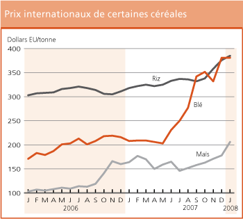 Perspectives de rcoltes et situation alimentaire 