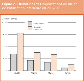 Perspectives de rcoltes et situation alimentaire 