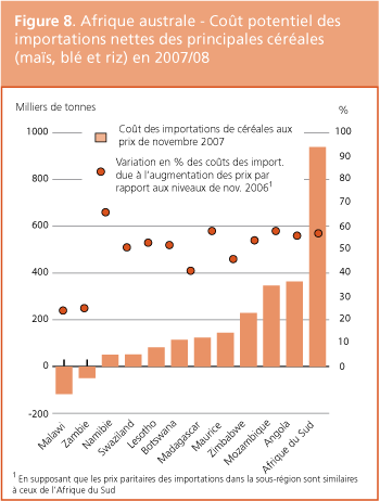 Perspectives de rcoltes et situation alimentaire 