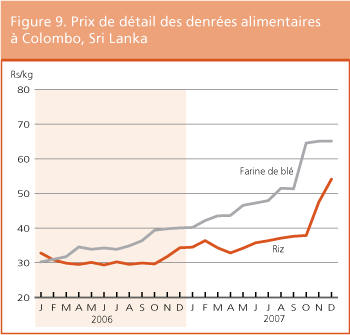 Perspectives de rcoltes et situation alimentaire 