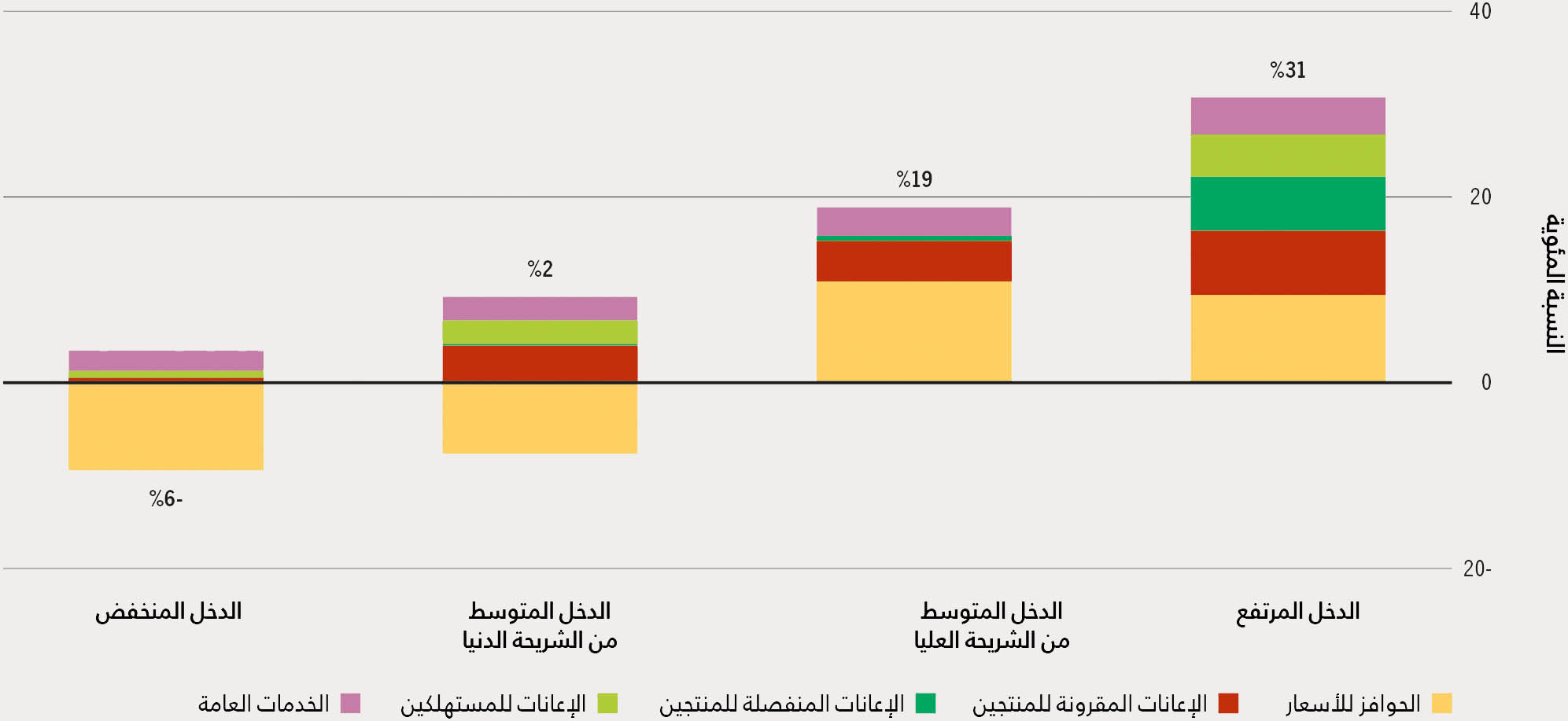 المصدر: مقتبس عن منظمة الأغذية والزراعة والصندوق الدولي للتنمية الزراعية ومنظمة اليونيسيف وبرنامج الأغذية العالمي ومنظمة الصحة العالمية. 2022. حالة الأمن الغذائي والتغذية في العالم 2022. إعادة توجيه السياسات الغذائية والزراعية لزيادة القدرة على تحمّل كلفة الأنماط الغذائية الصحية. روما، منظمة الأغذية والزراعة. https://doi.org/10.4060/cc0639ar.