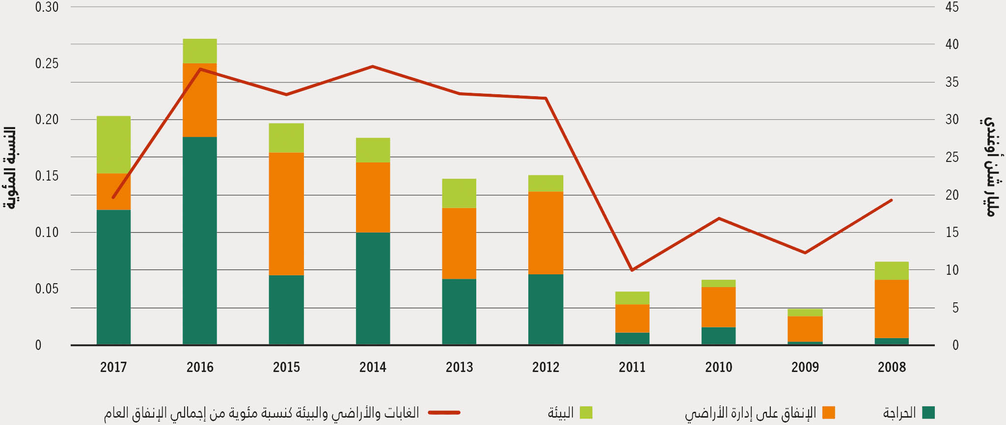 المصدر: مقتبس عن FAO. 2021. Uganda. في: MAFAP Monitoring and Analysing Food and Agricultural Policies.[ورد ذكره في 27 يوليو/تموز 2023]. https://www.fao.org/in-action/mafap/data/en