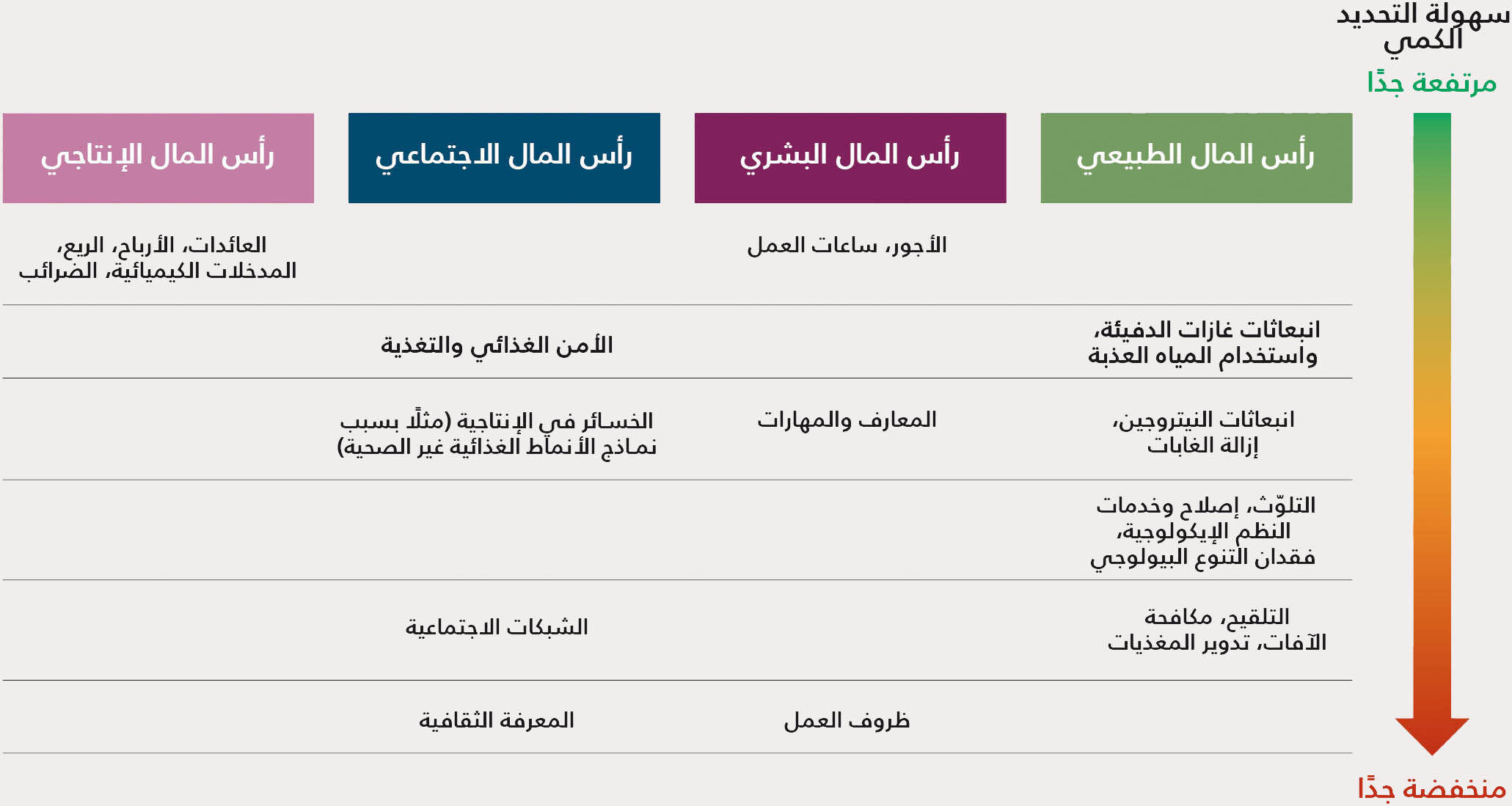 المصدر: من إعداد المؤلفين.