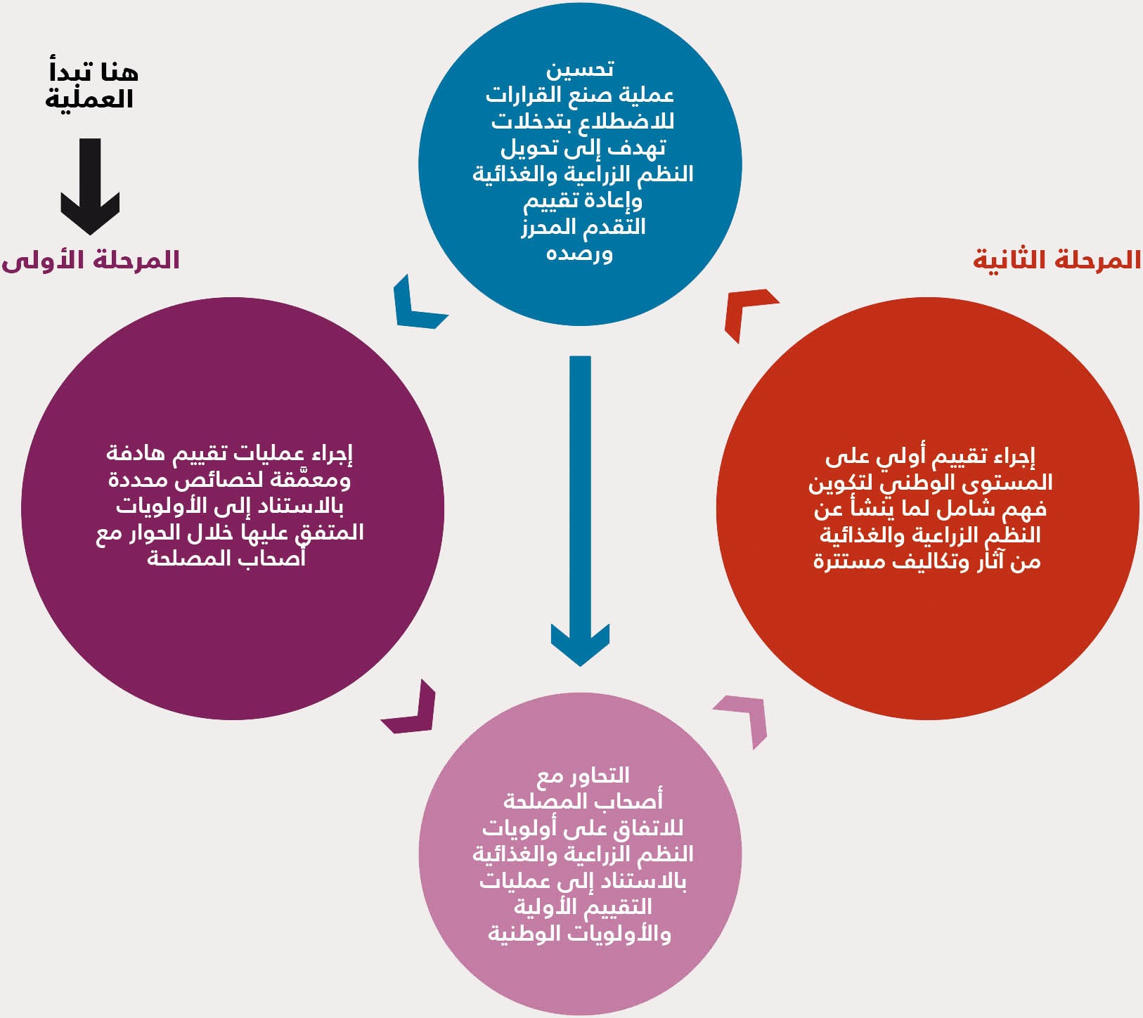 المصدر: من إعداد المؤلفين.