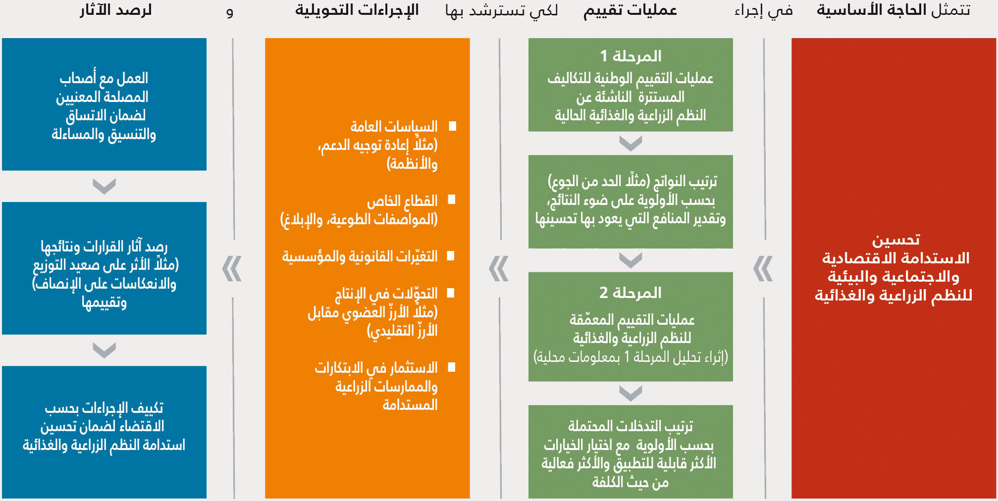 المصدر: من إعداد المؤلفين.