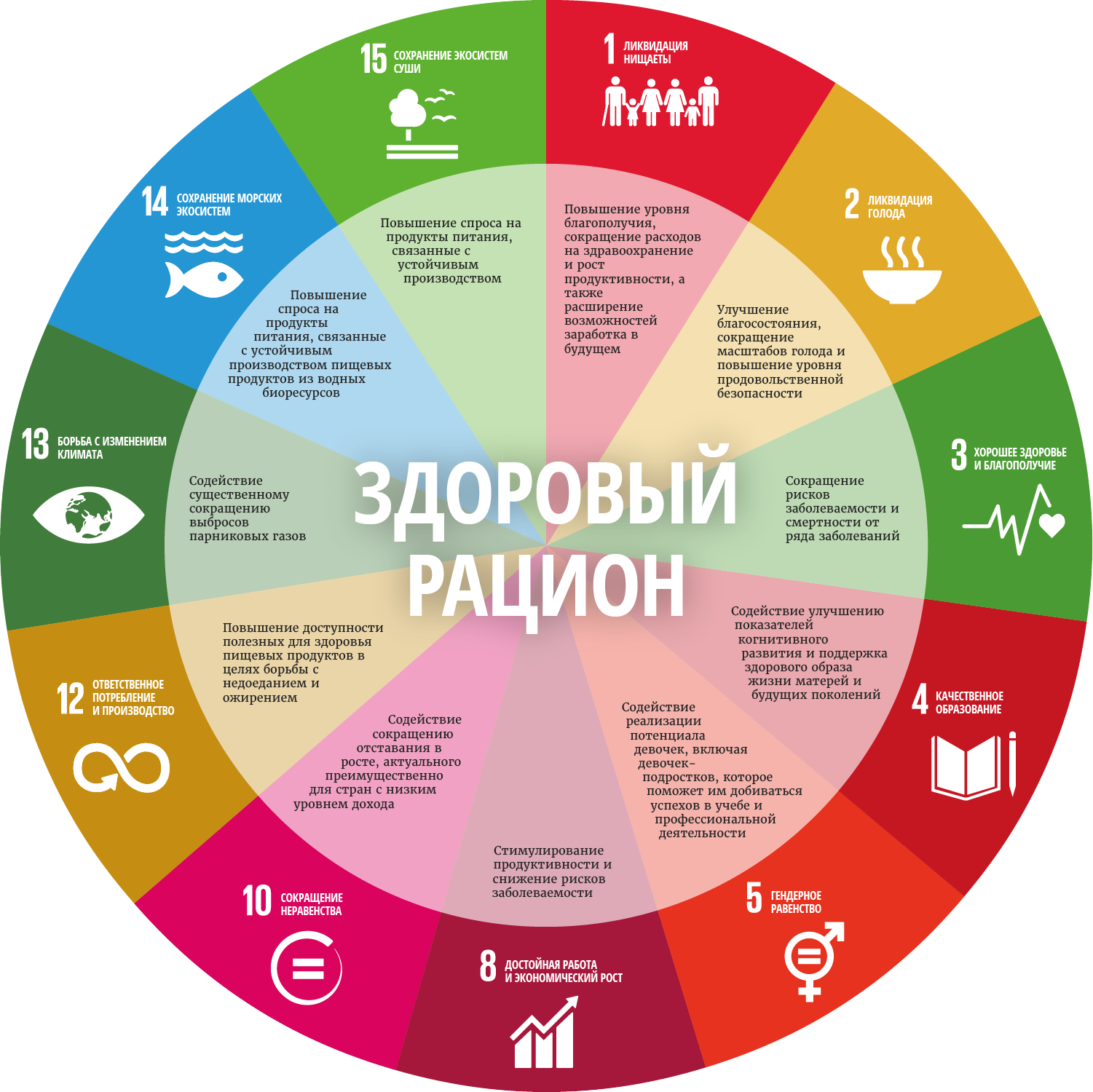 SDGs logo