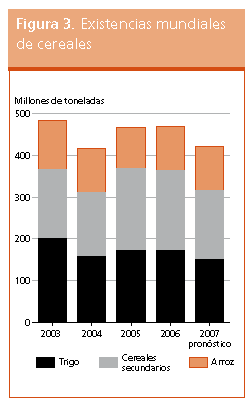 Perspectivas de Cosechas y Situacin Alimentaria