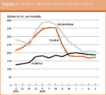 Perspectivas de Cosechas y Situacin Alimentaria