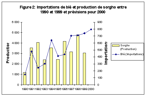 Figure2