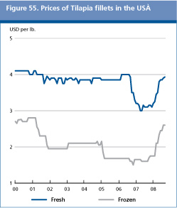 Food Outlook