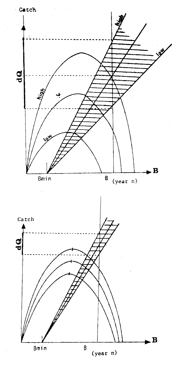 Fig 23