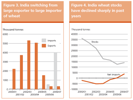 Crop Prospects and Food Situation