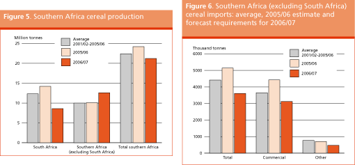 Crop Prospects and Food Situation