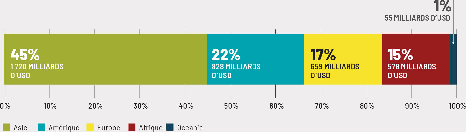 Source: Auteurs du présent document, d’après les données de la FAO et de la base EM-DAT.