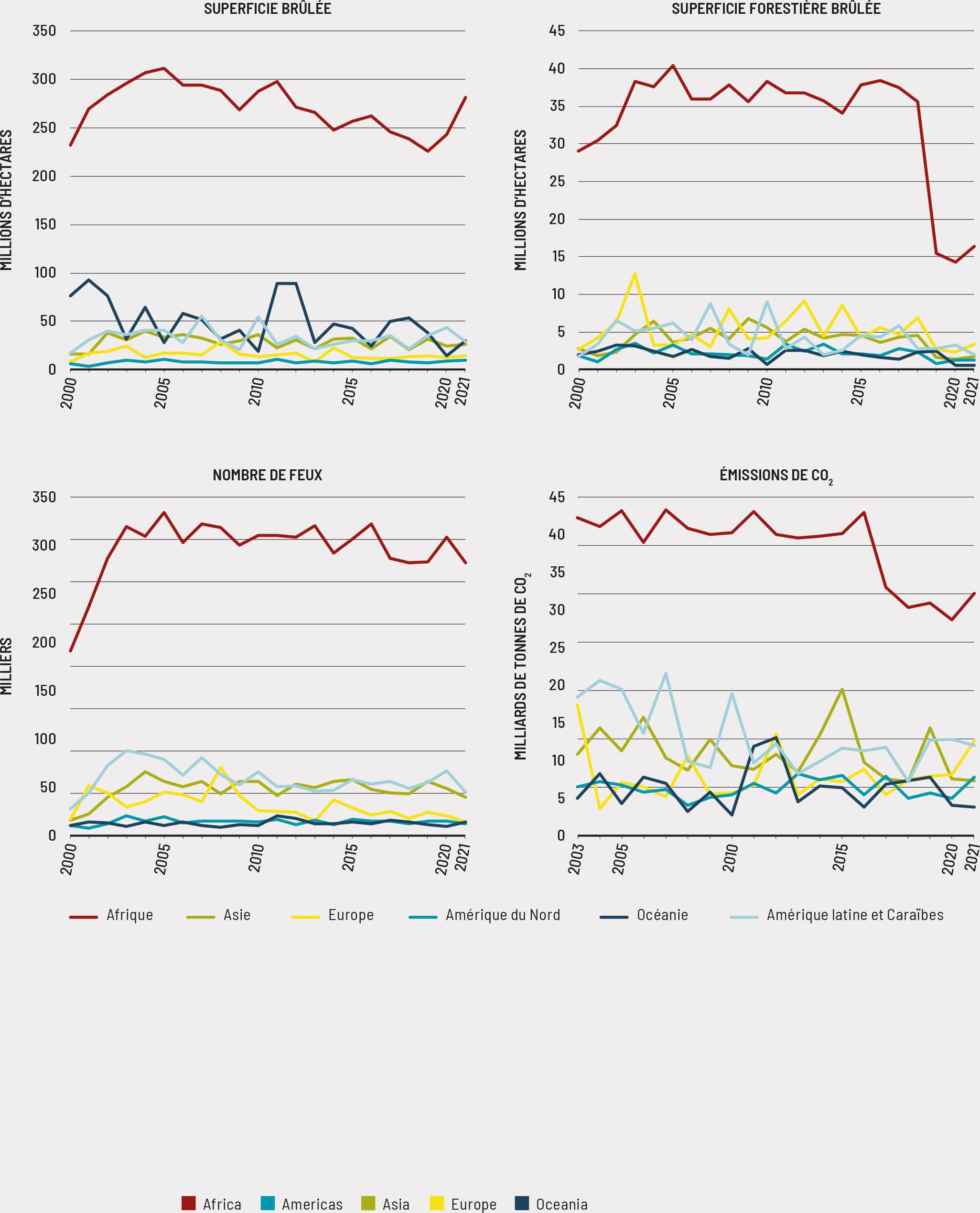 Source: Système mondial d’information sur les feux de forêt. https://gwis.jrc.ec.europa.eu