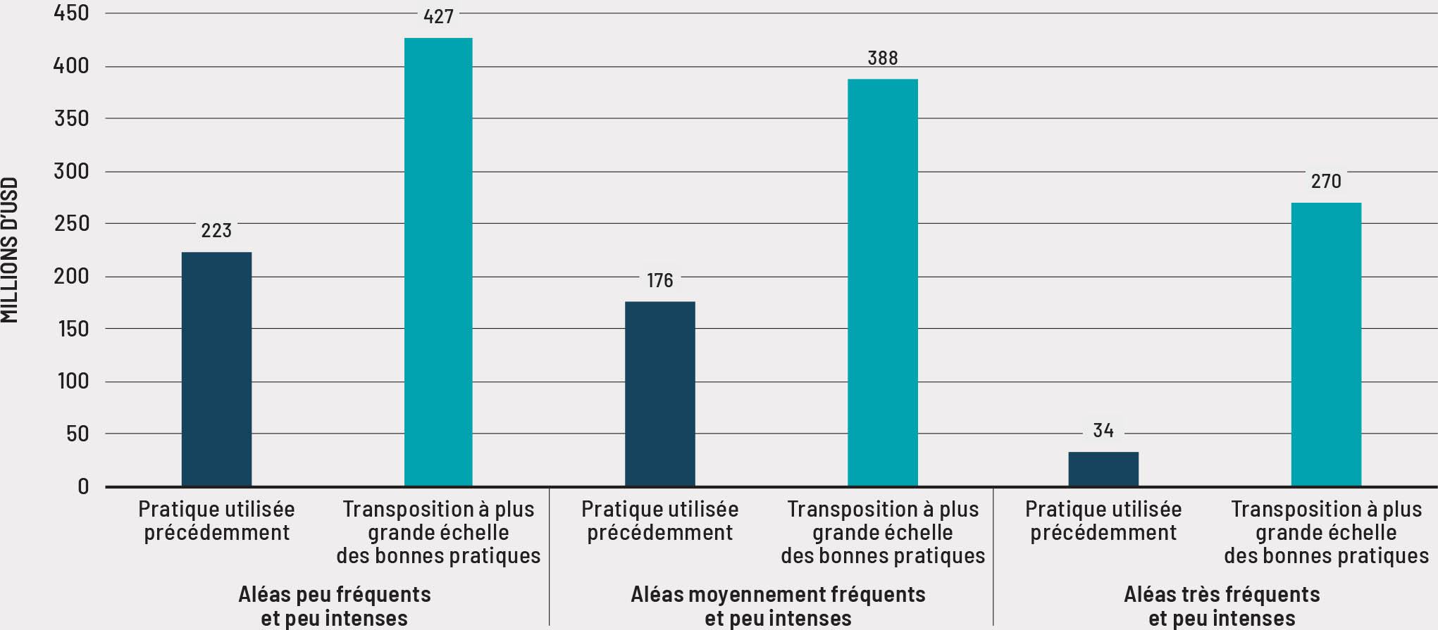 Source: FAO. 2019. Disaster risk reduction at farm level: Multiple benefits, no regrets. Rome. www.fao.org/3/ca4429en/CA4429EN.pdf