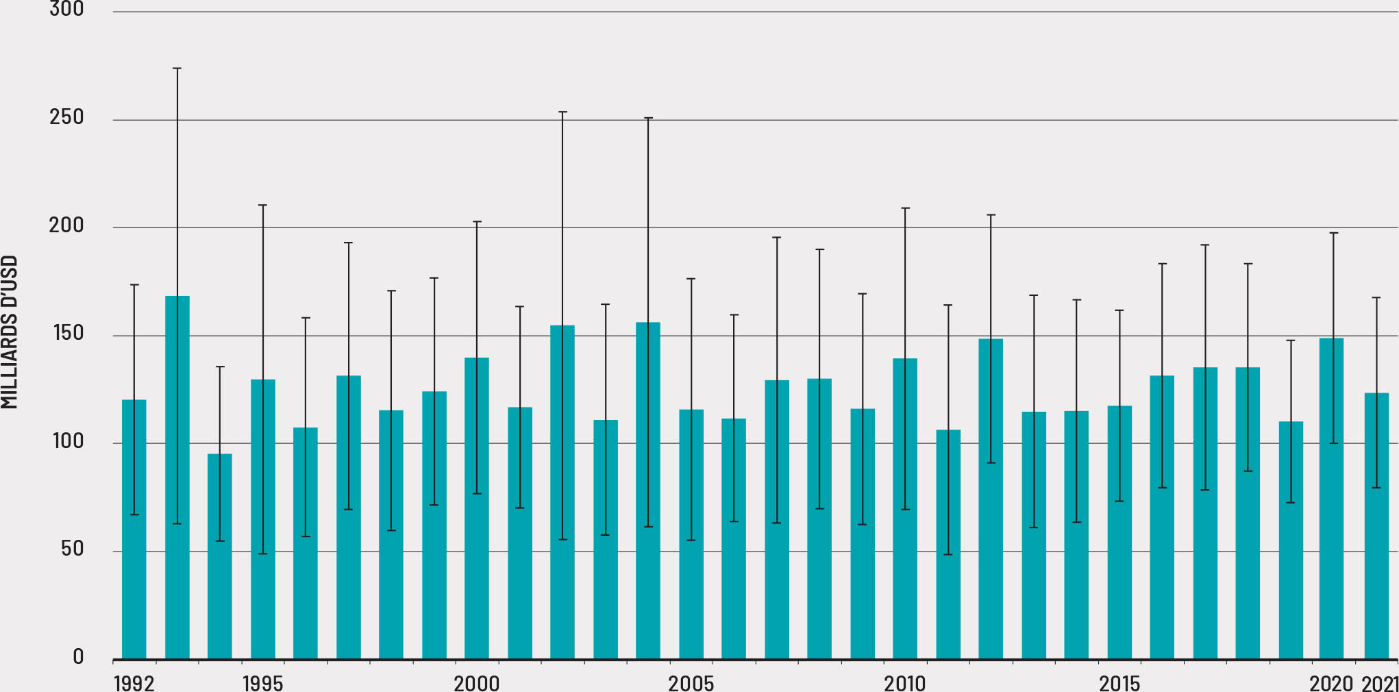 Source: Auteurs du présent document, d’après les données de la FAO et de la base EM-DAT.