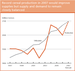 Crop Prospects and Food Situation