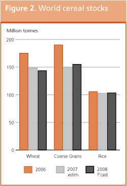 Crop Prospects and Food Situation