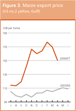 Crop Prospects and Food Situation