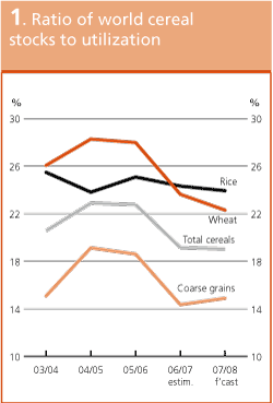 Crop Prospects and Food Situation