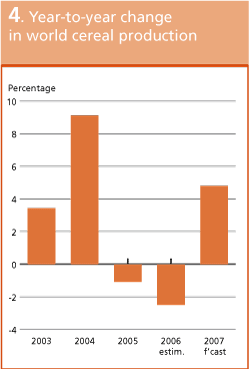 Crop Prospects and Food Situation