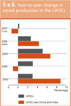 Crop Prospects and Food Situation