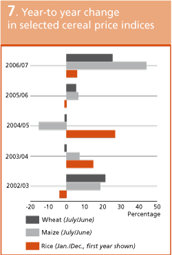 Crop Prospects and Food Situation