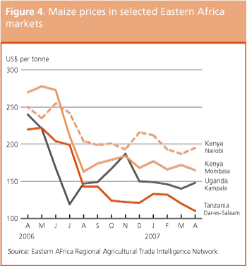 Crop Prospects and Food Situation