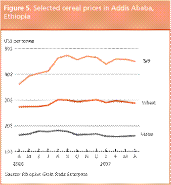 Crop Prospects and Food Situation