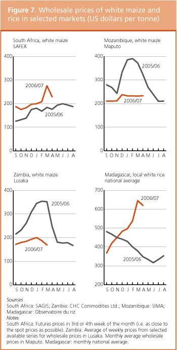 Crop Prospects and Food Situation