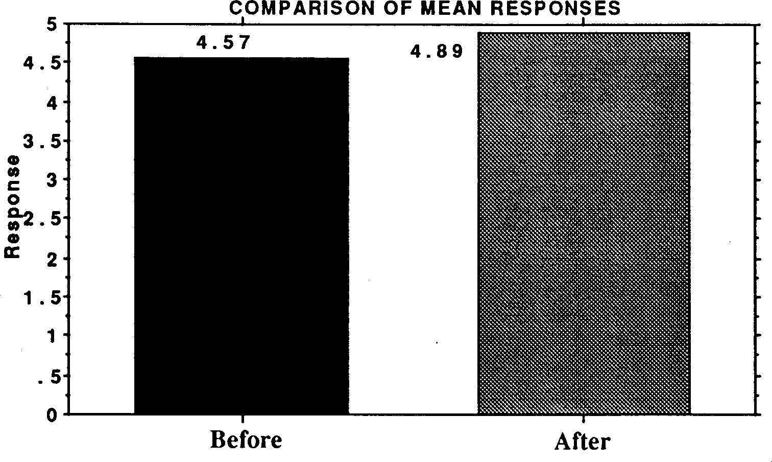 the integration of population education into programmes for rural youth in sierra leone
