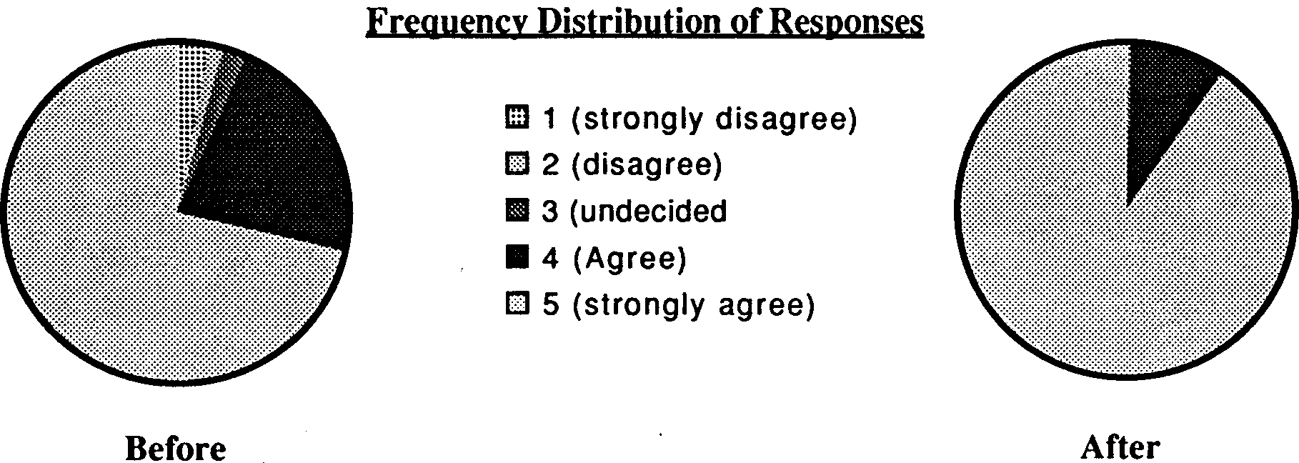 the integration of population education into programmes for rural youth in sierra leone