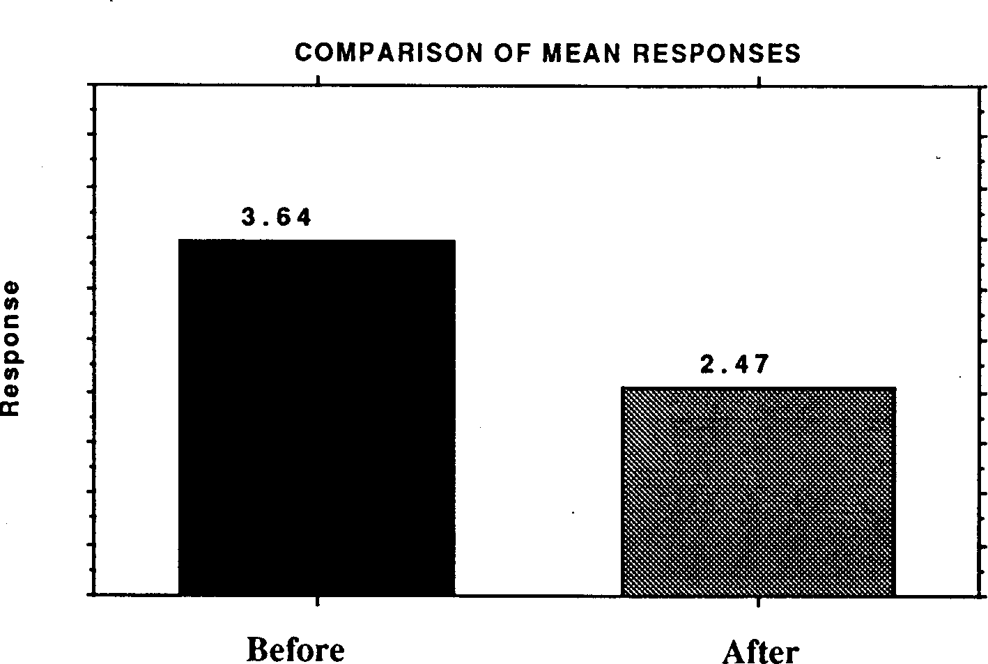 the integration of population education into programmes for rural youth in sierra leone