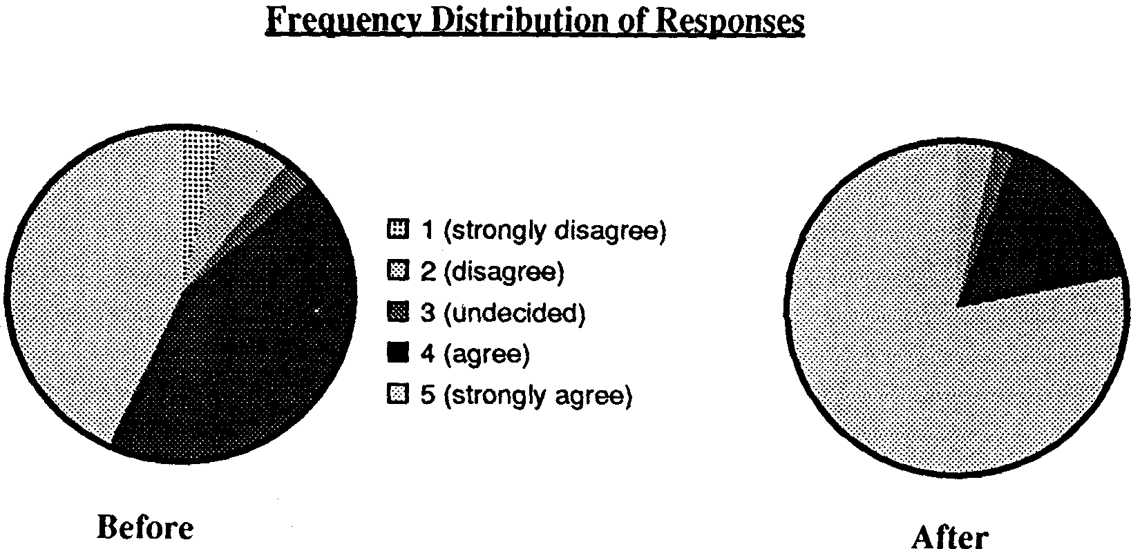 the integration of population education into programmes for rural youth in sierra leone