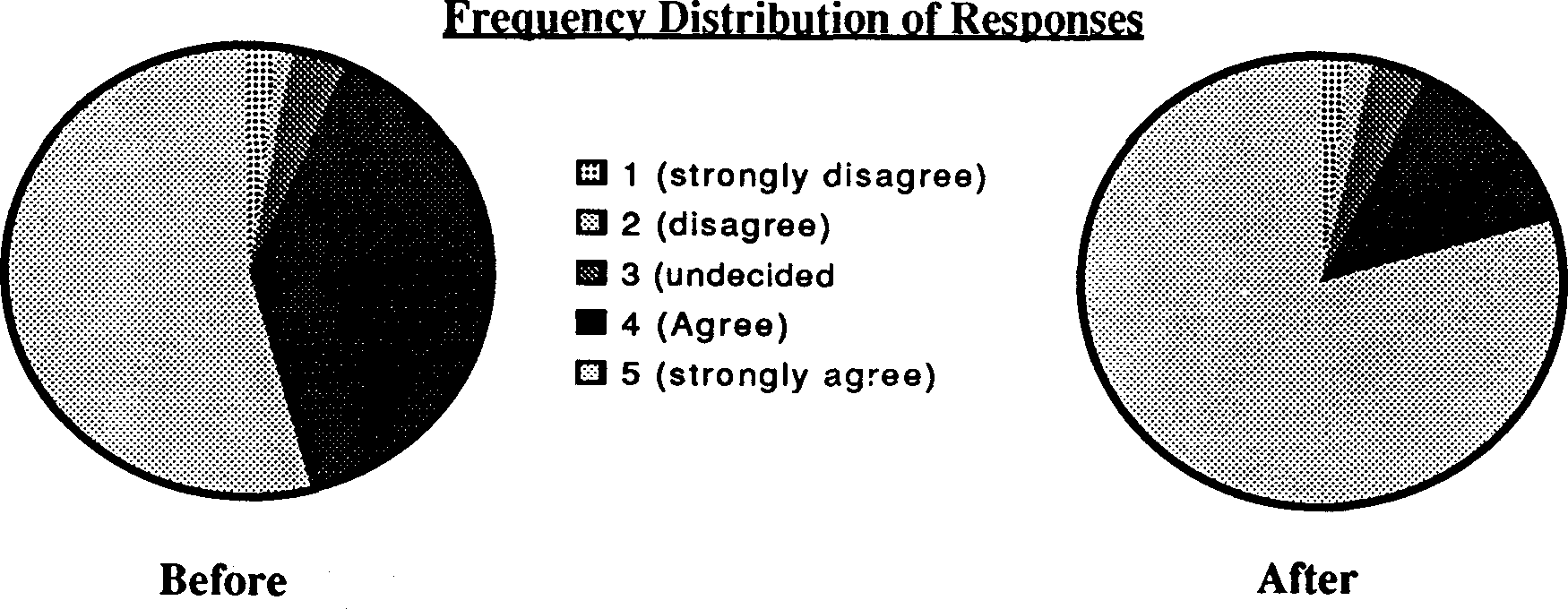 the integration of population education into programmes for rural youth in sierra leone