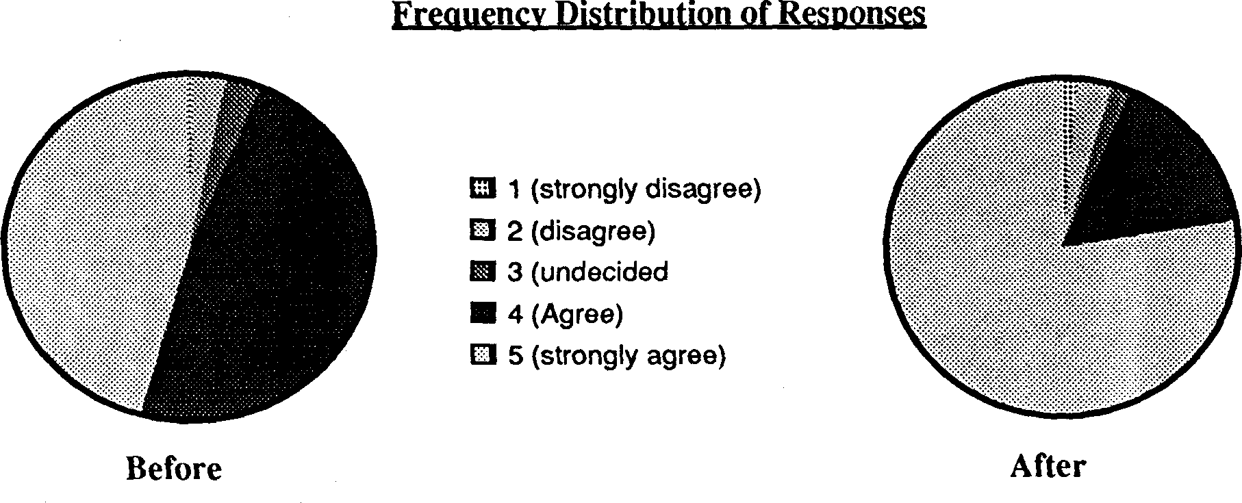 the integration of population education into programmes for rural youth in sierra leone