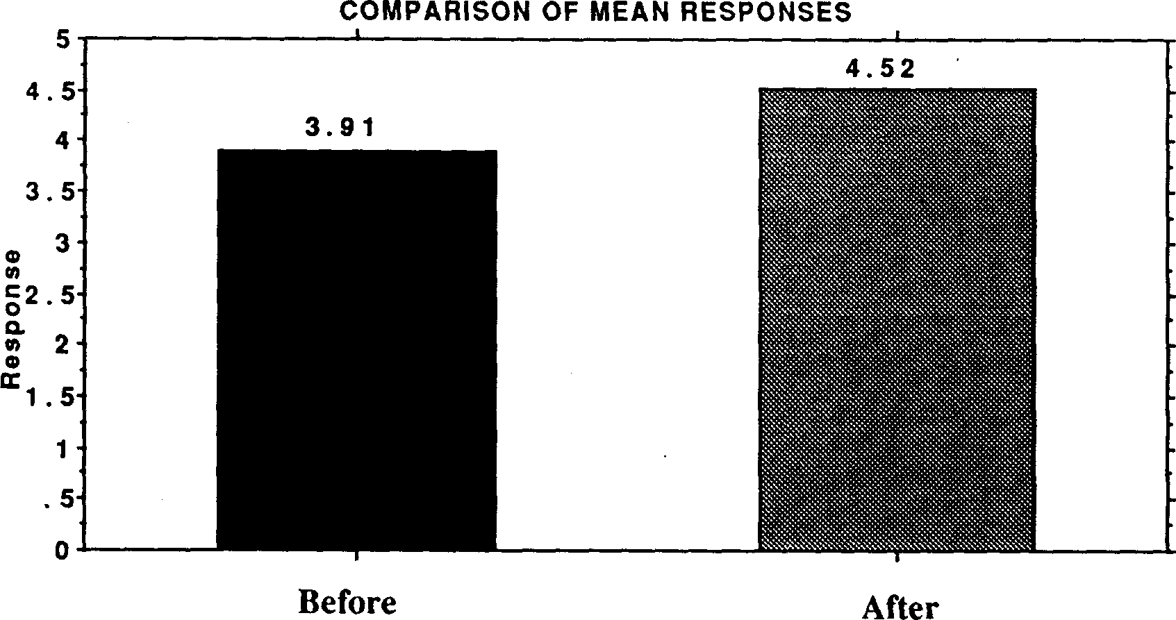 the integration of population education into programmes for rural youth in sierra leone