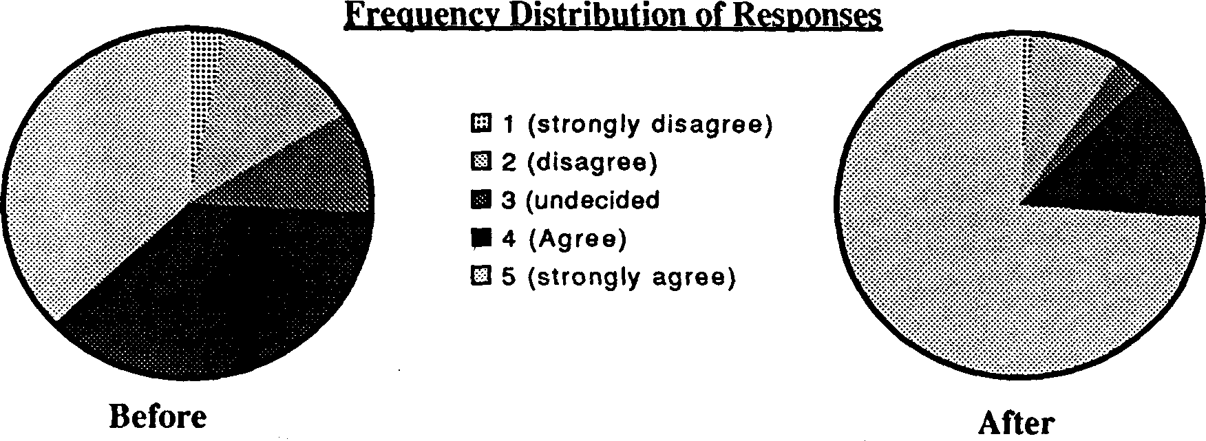 the integration of population education into programmes for rural youth in sierra leone