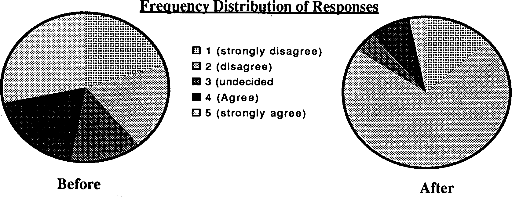 the integration of population education into programmes for rural youth in sierra leone