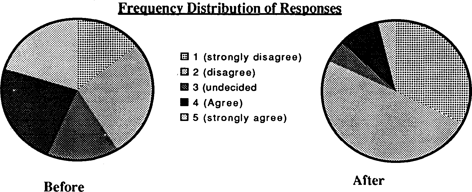 the integration of population education into programmes for rural youth in sierra leone